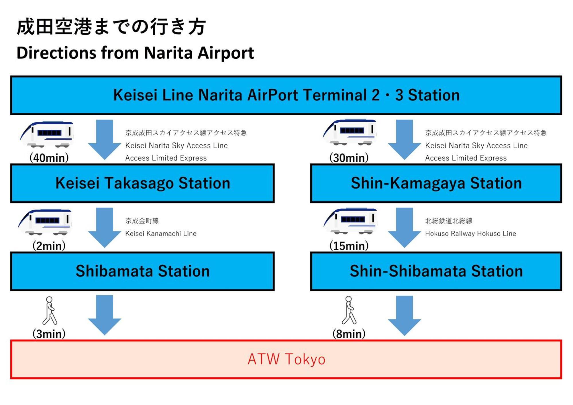 Atw Tokyo-3min To Station 広い1棟貸し全てがプライペートスペース * Tōkyō